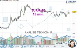 EUR/USD - 15 min.