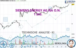 SIEMENS ENERGY AG NA O.N. - 1 uur