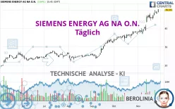 SIEMENS ENERGY AG NA O.N. - Dagelijks