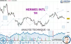 HERMES INTL - 1H