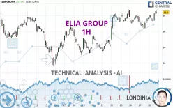 ELIA GROUP - 1H