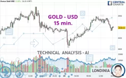 GOLD - USD - 15 min.