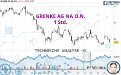 GRENKE AG NA O.N. - 1 Std.