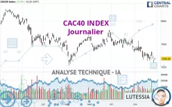 CAC40 INDEX - Diario