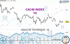 CAC40 INDEX - 1H