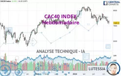 CAC40 INDEX - Semanal