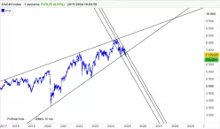 CAC40 INDEX - Wekelijks