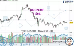 AUD/CHF - 1H