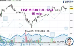 FTSE MIB40 FULL1224 - 15 min.