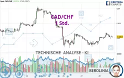 CAD/CHF - 1 Std.