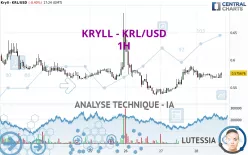 KRYLL - KRL/USD - 1H