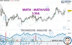 MATH - MATH/USD - 1 Std.