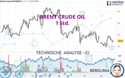 BRENT CRUDE OIL - 1 Std.