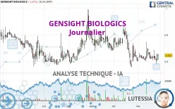 GENSIGHT BIOLOGICS - Diario