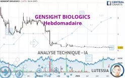 GENSIGHT BIOLOGICS - Wekelijks