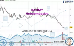 KALRAY - Semanal