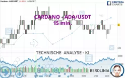 CARDANO - ADA/USDT - 15 min.