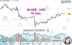 SILVER - USD - 15 min.