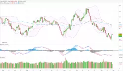 NZD/USD - Diario