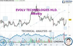 EVOLV TECHNOLOGIES HLD. - Weekly