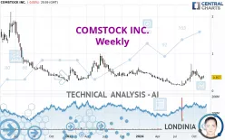 COMSTOCK INC. - Weekly