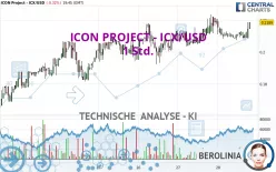 ICON PROJECT - ICX/USD - 1 Std.