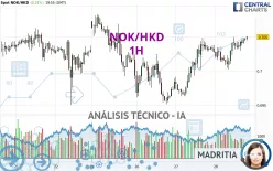 NOK/HKD - 1H