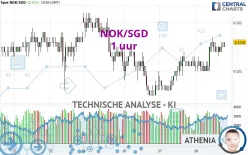 NOK/SGD - 1 uur