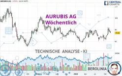 AURUBIS AG - Wekelijks