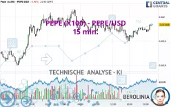 PEPE (X100) - PEPE/USD - 15 min.