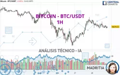 BITCOIN - BTC/USDT - 1 Std.