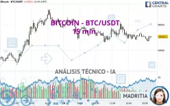 BITCOIN - BTC/USDT - 15 min.