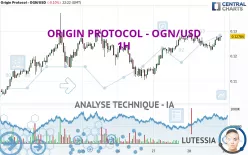 ORIGIN PROTOCOL - OGN/USD - 1H