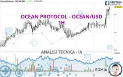 OCEAN PROTOCOL - OCEAN/USD - 1H