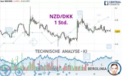 NZD/DKK - 1 Std.