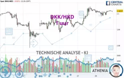 DKK/HKD - 1 uur