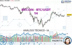 BITCOIN - BTC/USDT - 1 Std.