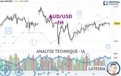 AUD/USD - 1H