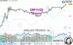 GBP/USD - 15 min.