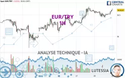 EUR/TRY - 1H