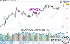 JPY/CZK - 1H