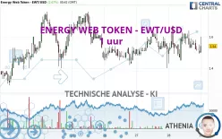 ENERGY WEB TOKEN - EWT/USD - 1 uur