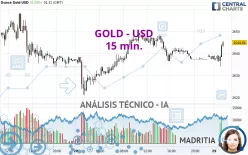 GOLD - USD - 15 min.