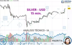 SILVER - USD - 15 min.