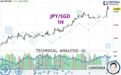 JPY/SGD - 1H