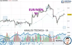 EUR/MXN - 1H