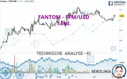 FANTOM - FTM/USD - 1H