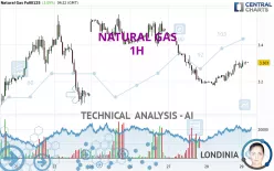 NATURAL GAS - 1H