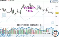 EUR/GBP - 1H