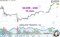 SILVER - USD - 15 min.